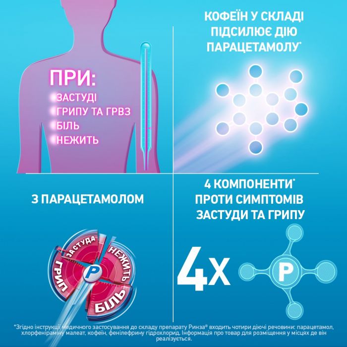 Ринза таблетки при застуді та грипі 10 шт