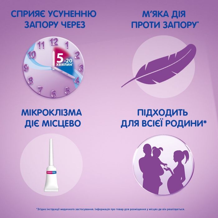 Мікролакс розчин ректальний в тубах при запорах, по 5 мл 4 шт