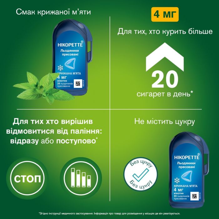 Нікоретте Крижана м'ята льодяники для зменшення нікотинової залежності, по 4 мг 20 шт