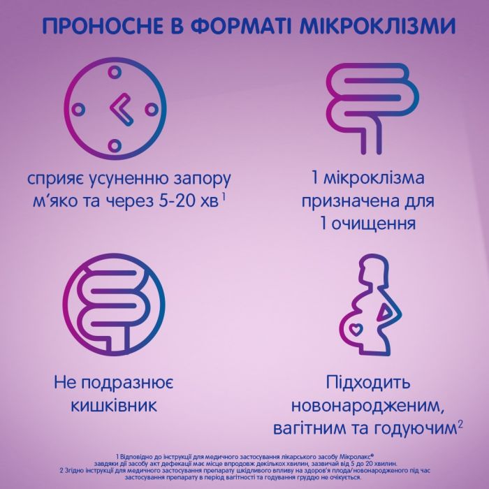 Мікролакс розчин ректальний в тубах при запорах, по 5 мл 4 шт