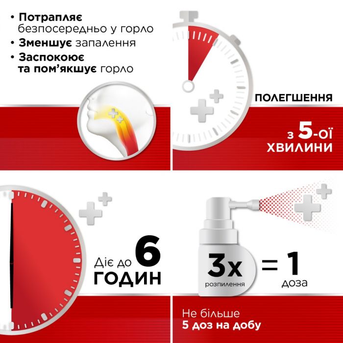Стрепсілс інтенсив 8,75 мг/доза спрей 15 мл