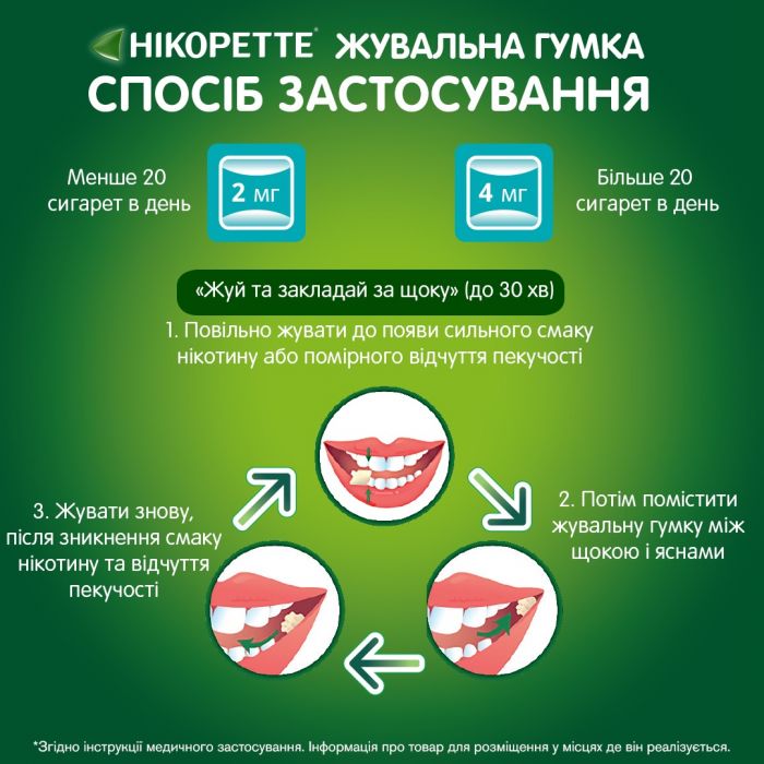 Нікоретте Свіжа м'ята гумка жувальна для лікування тютюнової залежності, по 4 мг 30 шт.