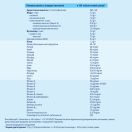 Смесь молочная Hipp (Хипп) Combiotiс-2 500 г  купить