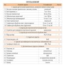 Аптечка медична автомобільна-1 (АМА-1) в аптеці