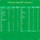 Суміш молочна Nestle Nestogen-1 (від народження) 1000 г купити foto 3