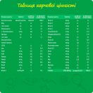 Смесь молочная Nestle Nestogen-3 (с 12 месяцев) 300 г заказать foto 7
